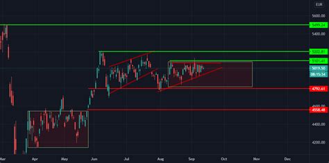 cac 40 px1.